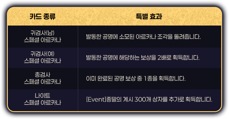 스페셜 아르카나 카드