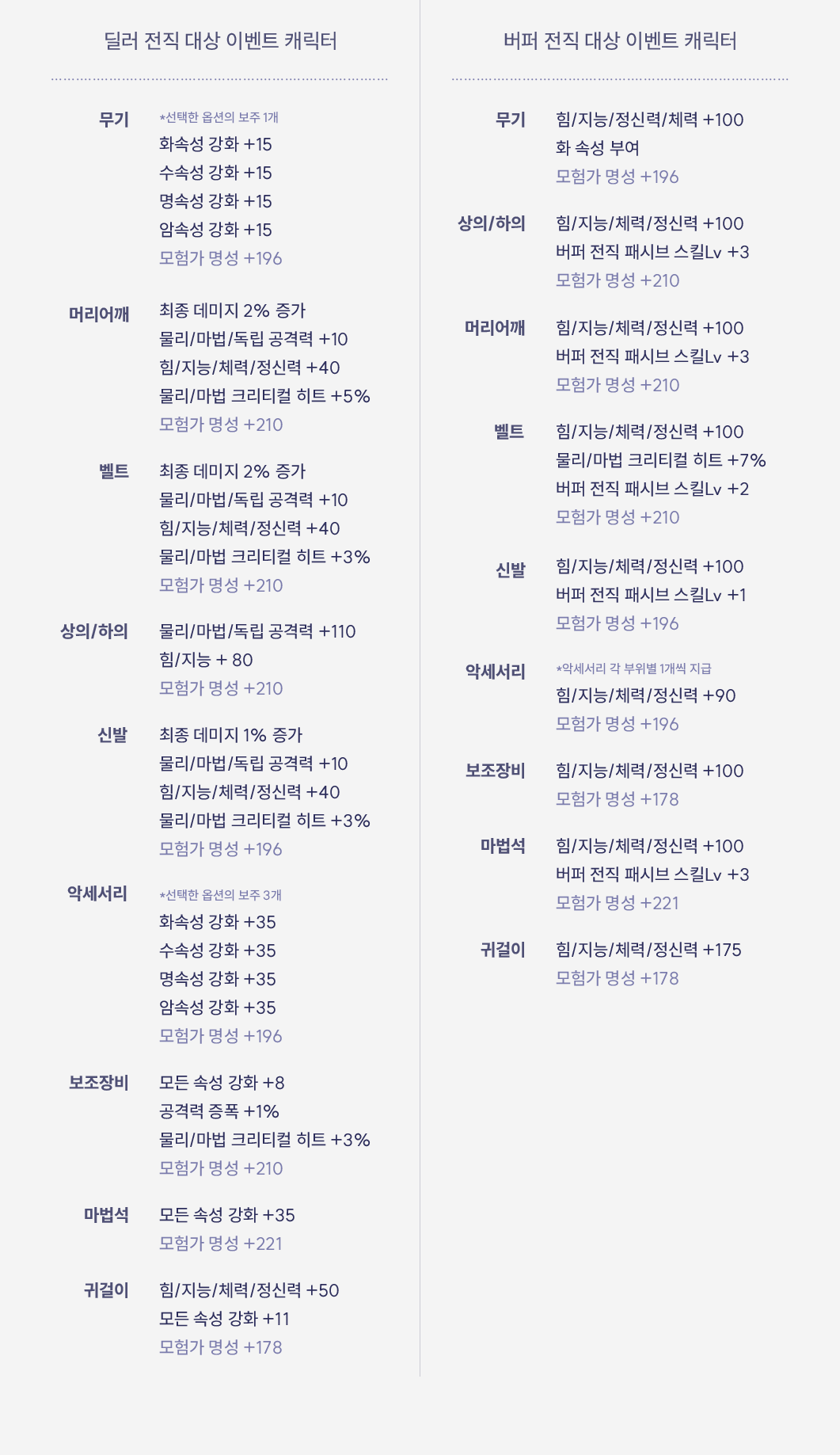 마법 부여 지원 상자 목록