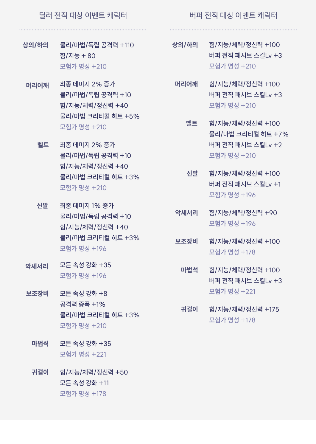 마법부여 옵션