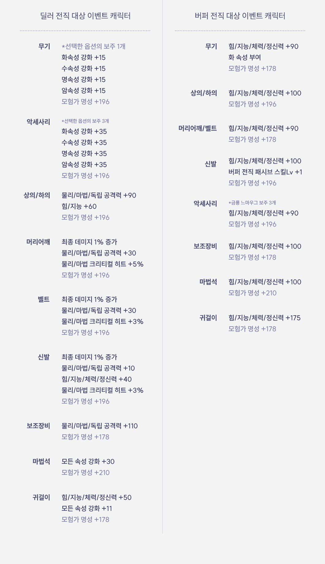 마법 부여 지원 상자 목록